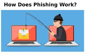How does phishing work_