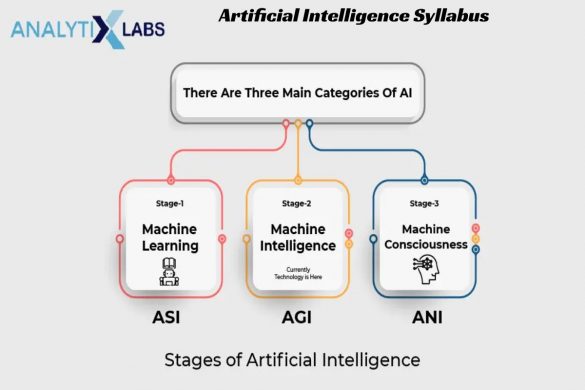 Artificial Intelligence Syllabus