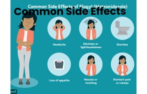 Common sideeffects
