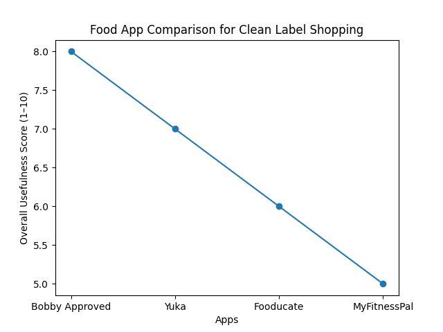 app_comparison