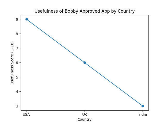 bobby_country_comparison 