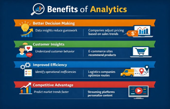 benefits of analytics
