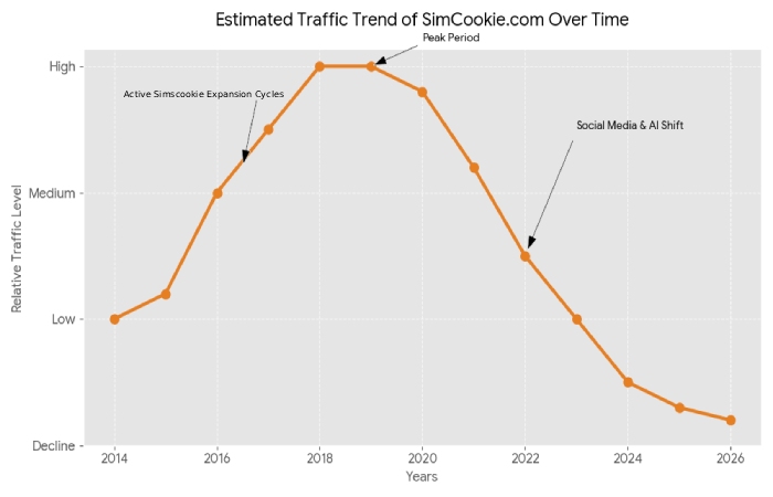 traffic & engagement