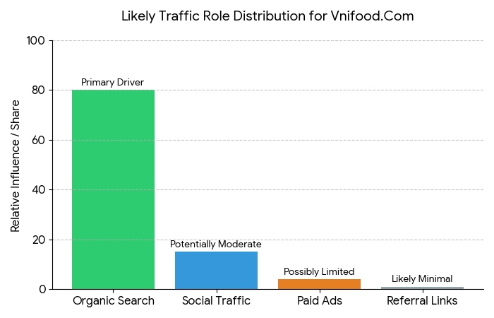 organic vs paid traffic