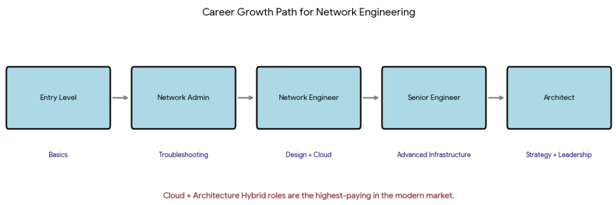 career growth path