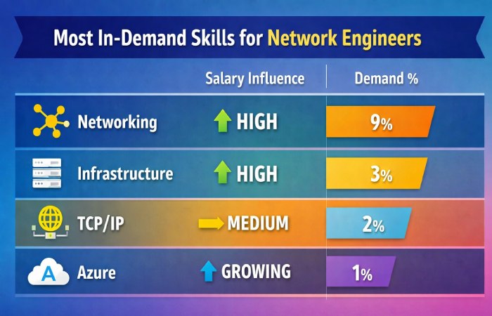 most in-demand skills