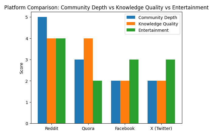 platform comparison