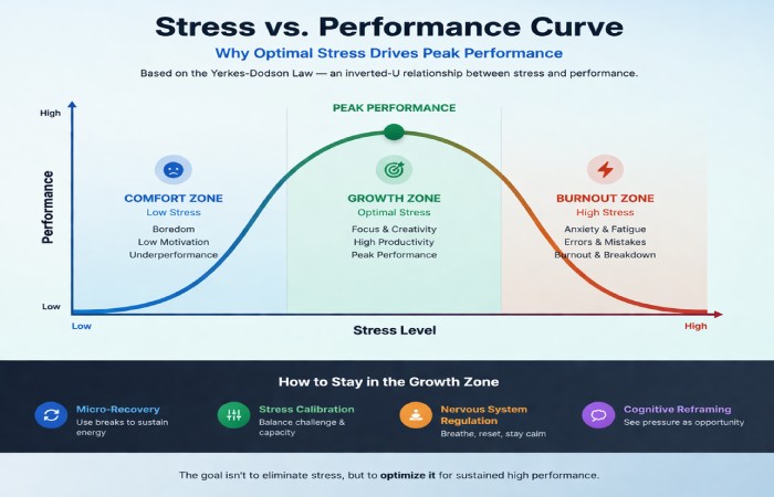 stress to strategic pressure