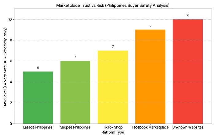 marketplace trust vs risk